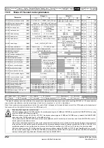 Preview for 252 page of Emerson Unidrive SPM User Manual