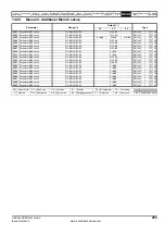 Preview for 253 page of Emerson Unidrive SPM User Manual