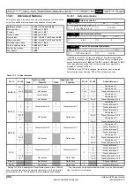 Preview for 254 page of Emerson Unidrive SPM User Manual