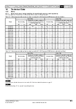 Preview for 263 page of Emerson Unidrive SPM User Manual