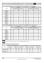 Preview for 264 page of Emerson Unidrive SPM User Manual