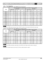 Preview for 265 page of Emerson Unidrive SPM User Manual