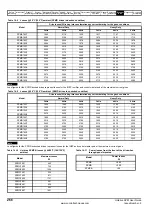 Preview for 266 page of Emerson Unidrive SPM User Manual