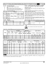 Preview for 269 page of Emerson Unidrive SPM User Manual