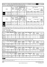 Preview for 270 page of Emerson Unidrive SPM User Manual