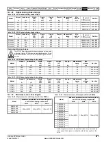 Preview for 271 page of Emerson Unidrive SPM User Manual