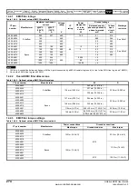 Preview for 274 page of Emerson Unidrive SPM User Manual