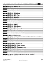 Preview for 279 page of Emerson Unidrive SPM User Manual