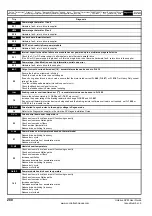 Preview for 280 page of Emerson Unidrive SPM User Manual