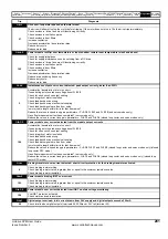 Preview for 281 page of Emerson Unidrive SPM User Manual