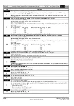 Preview for 282 page of Emerson Unidrive SPM User Manual