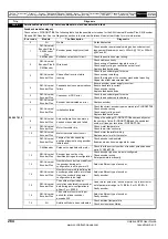 Preview for 284 page of Emerson Unidrive SPM User Manual