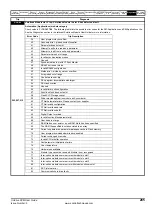 Preview for 285 page of Emerson Unidrive SPM User Manual