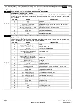 Preview for 286 page of Emerson Unidrive SPM User Manual