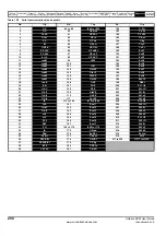 Preview for 290 page of Emerson Unidrive SPM User Manual