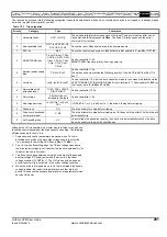 Preview for 291 page of Emerson Unidrive SPM User Manual