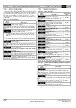 Preview for 292 page of Emerson Unidrive SPM User Manual