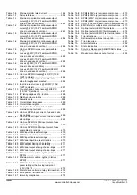 Preview for 298 page of Emerson Unidrive SPM User Manual