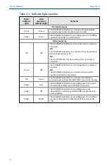 Предварительный просмотр 8 страницы Emerson USB Fieldbus Interface User Manual