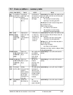 Предварительный просмотр 51 страницы Emerson VGC810 Installing And Operating Instructions