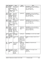 Предварительный просмотр 52 страницы Emerson VGC810 Installing And Operating Instructions