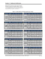 Preview for 20 page of Emerson Vilter MicroVission Operation And Service Manual