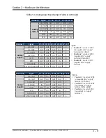 Preview for 24 page of Emerson Vilter MicroVission Operation And Service Manual