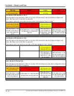 Preview for 47 page of Emerson Vilter MicroVission Operation And Service Manual