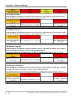 Preview for 53 page of Emerson Vilter MicroVission Operation And Service Manual