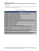 Preview for 87 page of Emerson Vilter MicroVission Operation And Service Manual