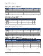 Preview for 89 page of Emerson Vilter MicroVission Operation And Service Manual