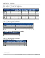 Preview for 90 page of Emerson Vilter MicroVission Operation And Service Manual