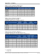 Preview for 91 page of Emerson Vilter MicroVission Operation And Service Manual