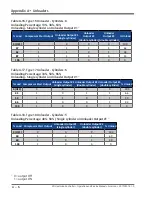 Preview for 92 page of Emerson Vilter MicroVission Operation And Service Manual