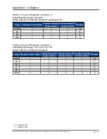 Preview for 93 page of Emerson Vilter MicroVission Operation And Service Manual