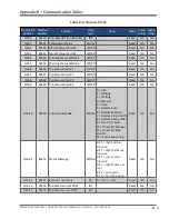 Preview for 96 page of Emerson Vilter MicroVission Operation And Service Manual