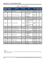 Preview for 101 page of Emerson Vilter MicroVission Operation And Service Manual