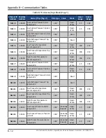 Preview for 105 page of Emerson Vilter MicroVission Operation And Service Manual