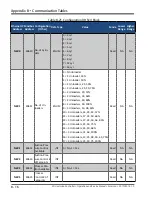 Preview for 109 page of Emerson Vilter MicroVission Operation And Service Manual