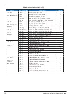 Предварительный просмотр 17 страницы Emerson Vilter MicroVission Retrofit Manual