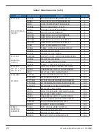 Предварительный просмотр 19 страницы Emerson Vilter MicroVission Retrofit Manual