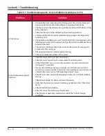 Preview for 66 page of Emerson Vilter VSG128 Installation, Operation And Service Manual