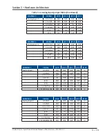 Preview for 33 page of Emerson Vission 20/20 Operation And Service Manual