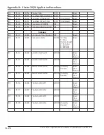 Preview for 232 page of Emerson Vission 20/20 Operation And Service Manual