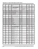 Preview for 240 page of Emerson Vission 20/20 Operation And Service Manual