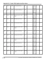 Preview for 244 page of Emerson Vission 20/20 Operation And Service Manual