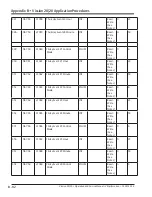 Preview for 248 page of Emerson Vission 20/20 Operation And Service Manual