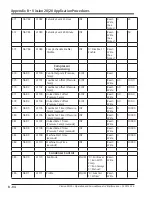 Preview for 250 page of Emerson Vission 20/20 Operation And Service Manual