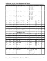 Preview for 253 page of Emerson Vission 20/20 Operation And Service Manual