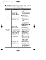 Preview for 15 page of Emerson WESTFIELD CF680BQ00 Owner'S Manual